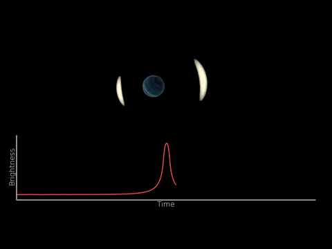 Rogue Planet Gravitational Microlensing Demonstration